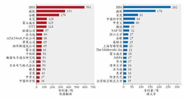 专利涉外翻译收入（专利涉外翻译收入多少）-图2