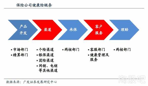 保险渠道收入（保险渠道销售是做什么的）-图2