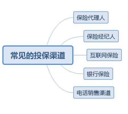 保险渠道收入（保险渠道销售是做什么的）-图3