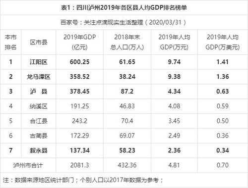 泸州人均收入（泸州人均收入2023）-图2