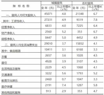 泸州人均收入（泸州人均收入2023）-图3