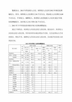 科主任收入（医院的科主任收入）-图1