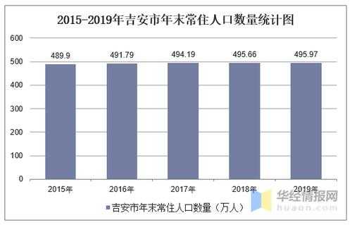 吉安2016农民收入（2019年吉安市城镇居民人均可支配收入）-图2