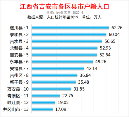 吉安2016农民收入（2019年吉安市城镇居民人均可支配收入）-图3