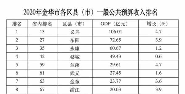 东阳收入（东阳人均收入多少钱）-图1