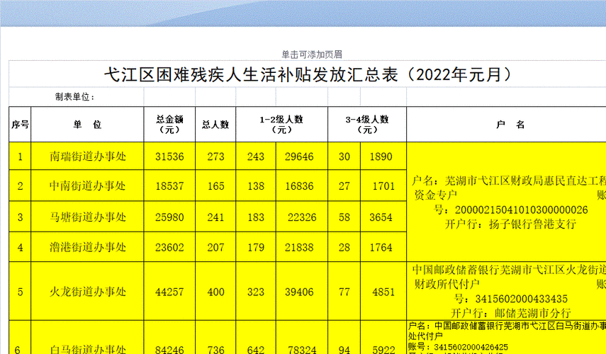 上海助残员收入（上海助残员工资多少）-图1