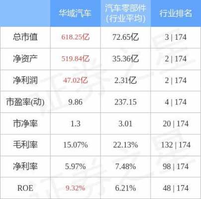 上海华域汽车职工收入（上海华域车身薪资待遇）-图3