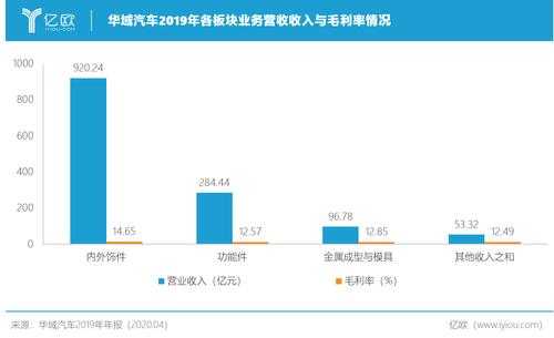 上海华域汽车职工收入（上海华域车身薪资待遇）-图2