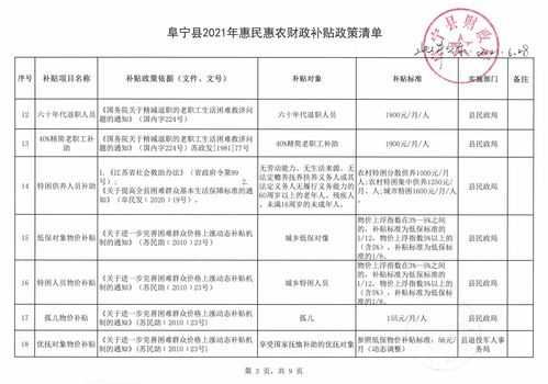 阜宁工资月收入多少（阜宁最低工资标准2021最新）-图1