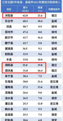 阜宁工资月收入多少（阜宁最低工资标准2021最新）-图3