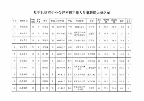 阜宁工资月收入多少（阜宁最低工资标准2021最新）-图2