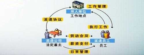 劳务派遣公司的收入（劳务派遣公司的收入来源渠道）-图2