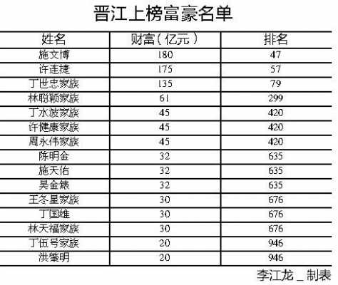 晋江工作收入排名（晋江工作收入排名最新）-图1