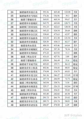 晋江工作收入排名（晋江工作收入排名最新）-图2