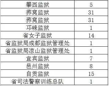 狱医收入（监狱狱医的工资多少）-图3