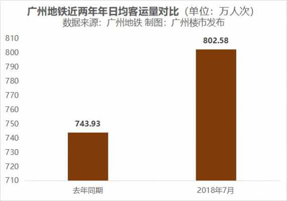 广州地铁一天收入（广州地铁一天营业额多少）-图1