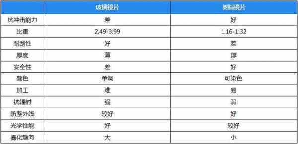 蔡司工程师收入（蔡司工资）-图2