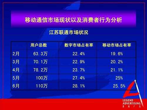 广东联通市场收入（广州联通收入）-图3