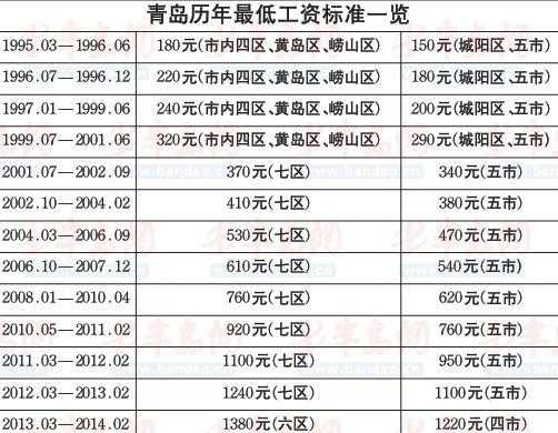 青岛黄岛快递员收入（青岛快递工资）-图1