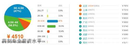 成都android平均月收入（成都软件开发平均工资）-图2