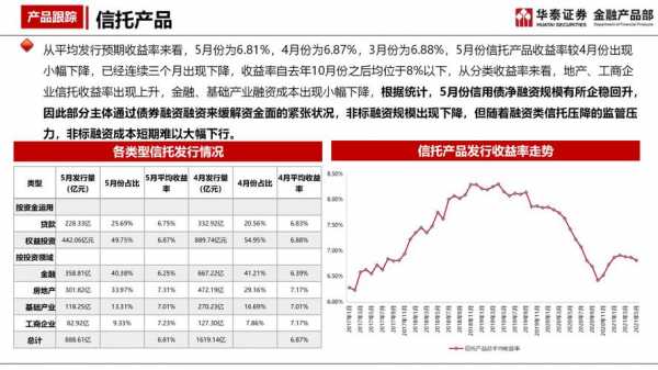 外贸信托收入（外贸信托收益）-图3