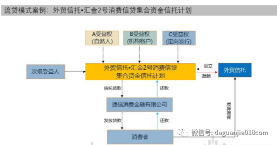 外贸信托收入（外贸信托收益）-图2