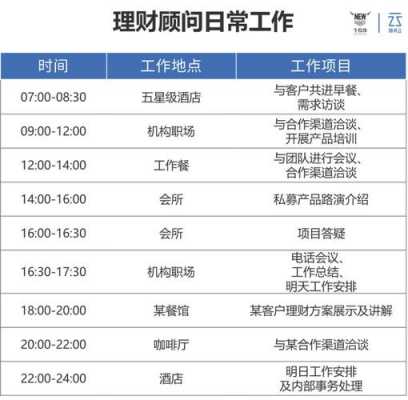 独立理财顾问收入情况（独立理财顾问收入情况怎么写）-图1