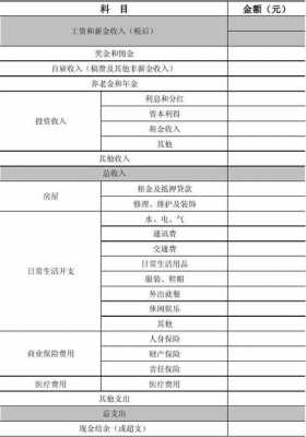 独立理财顾问收入情况（独立理财顾问收入情况怎么写）-图2