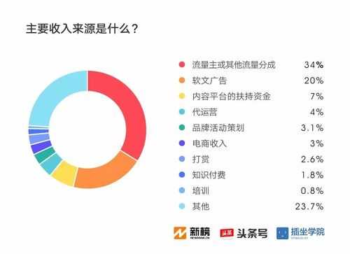 媒体工作收入（媒体工作收入怎么样）-图2