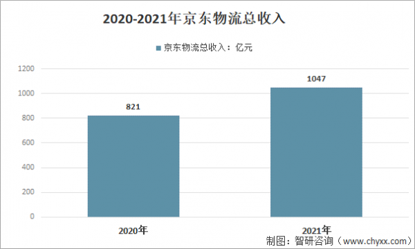 做物流的月收入（物流月薪过万是做什么的）-图1