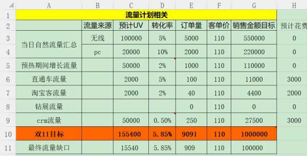 网店运营的收入（网店运营的收入怎么算）-图1