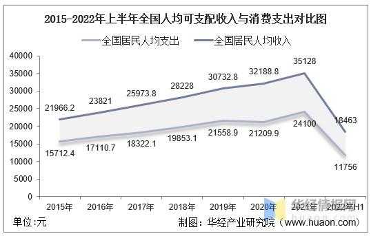 如果人们收入（如果人们收入水平提高则食物支出在总支出中占的比重将）-图2