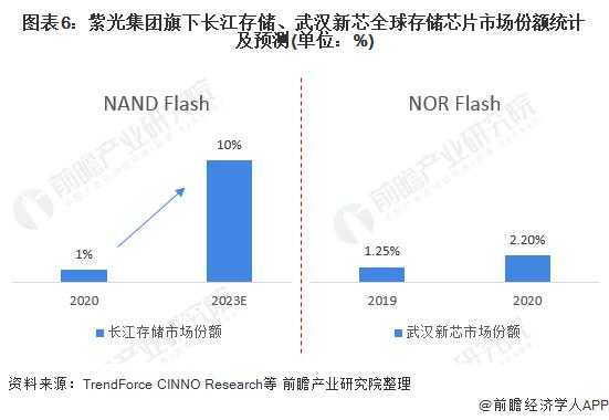 长江存储2019收入（长江存储产值）-图1