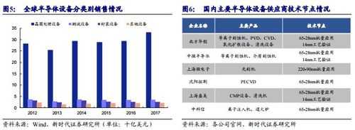 长江存储2019收入（长江存储产值）-图3