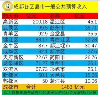 成都各区公务员收入（成都各区公务员收入排行）-图1