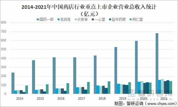 药店月营业收入（药店营业收入包括哪些）-图1