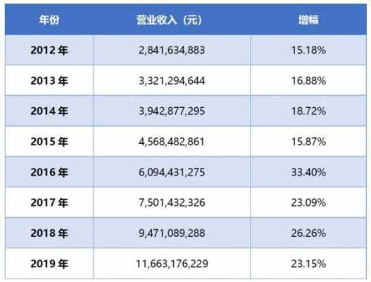 药店月营业收入（药店营业收入包括哪些）-图3