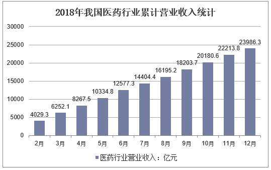 药店月营业收入（药店营业收入包括哪些）-图2