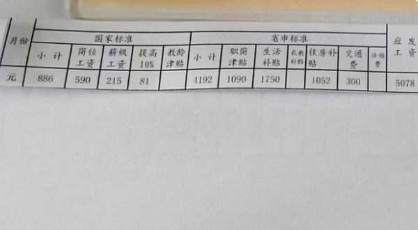 南县高中老师收入（县高中老师工资）-图3