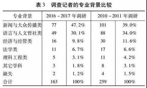 记者行业的收入（记者挣多少钱）-图1