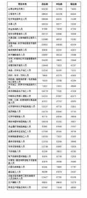 记者行业的收入（记者挣多少钱）-图2