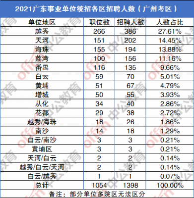 广州越秀事业编收入（广州越秀事业编收入高吗）-图1