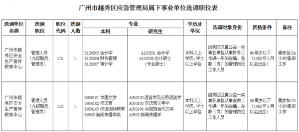 广州越秀事业编收入（广州越秀事业编收入高吗）-图3