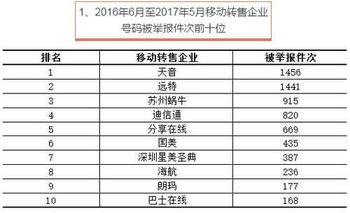 远特营业收入（远特营业收入怎么样）-图2