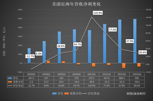 美团网员工收入（美团网员工收入怎么算）-图3