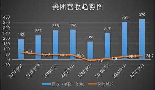 美团网员工收入（美团网员工收入怎么算）-图1