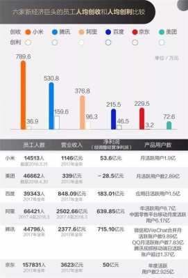 美团网员工收入（美团网员工收入怎么算）-图2