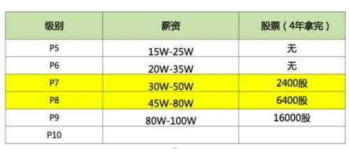 腾讯上海公司收入（腾讯公司上海分公司员工收入）-图2