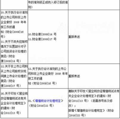 注会会计收入（注会会计收入考虑增值税）-图1