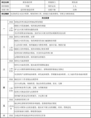 收入经理岗位（收入经理岗位要求）-图1